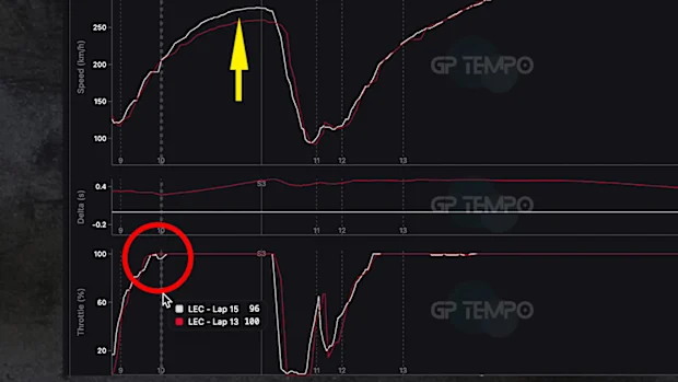Telemetria da volta mais rápida de Charles Leclerc na qualificação sprint para o Grande Prêmio da China.